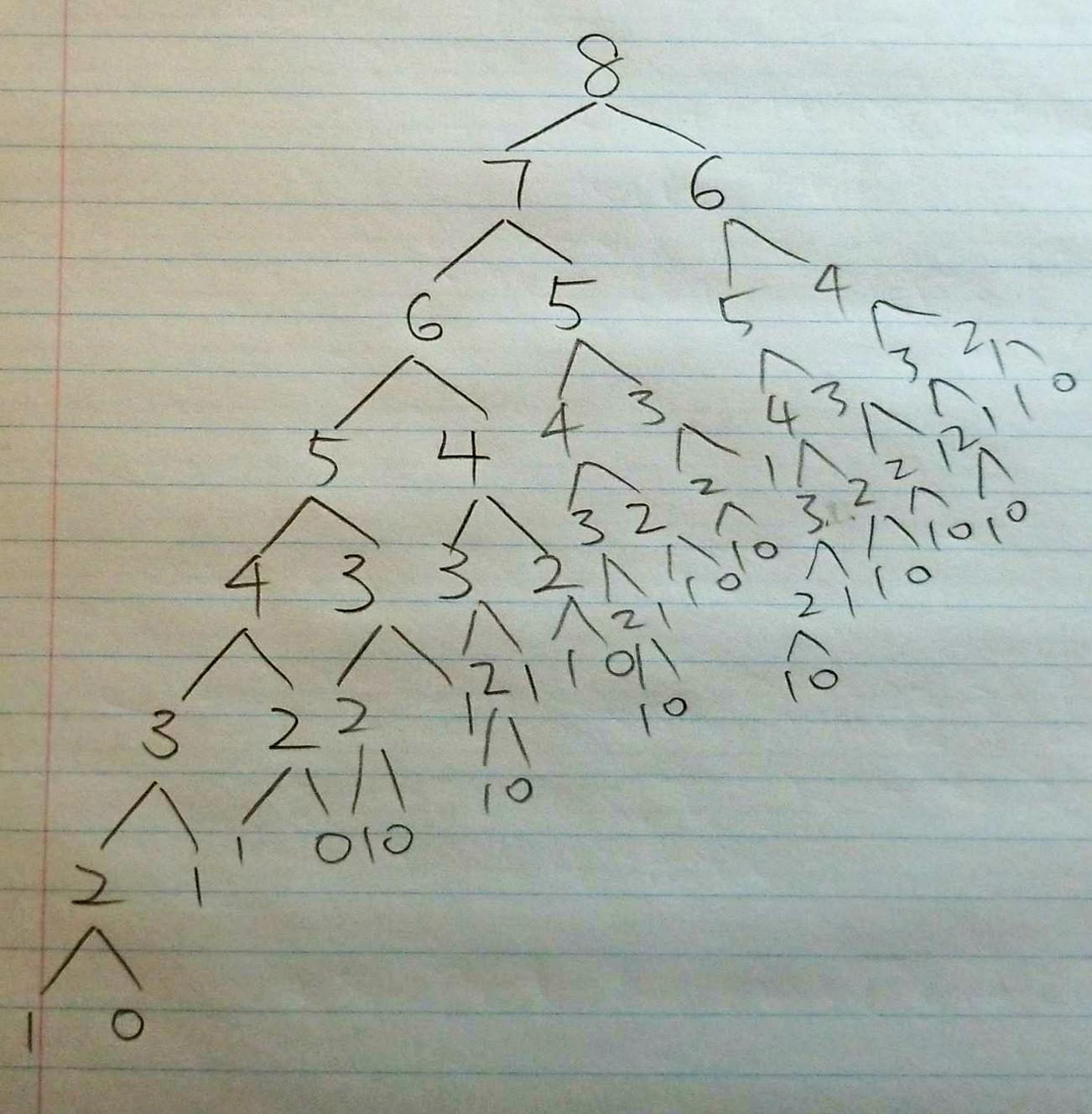 fibonacci number recursive tree diagram for 8